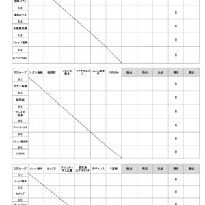 強化の3日間に