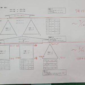 負けられない