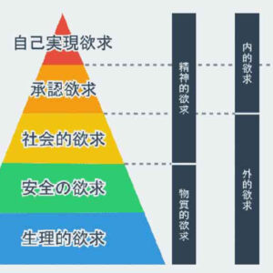 役割、責任、自分