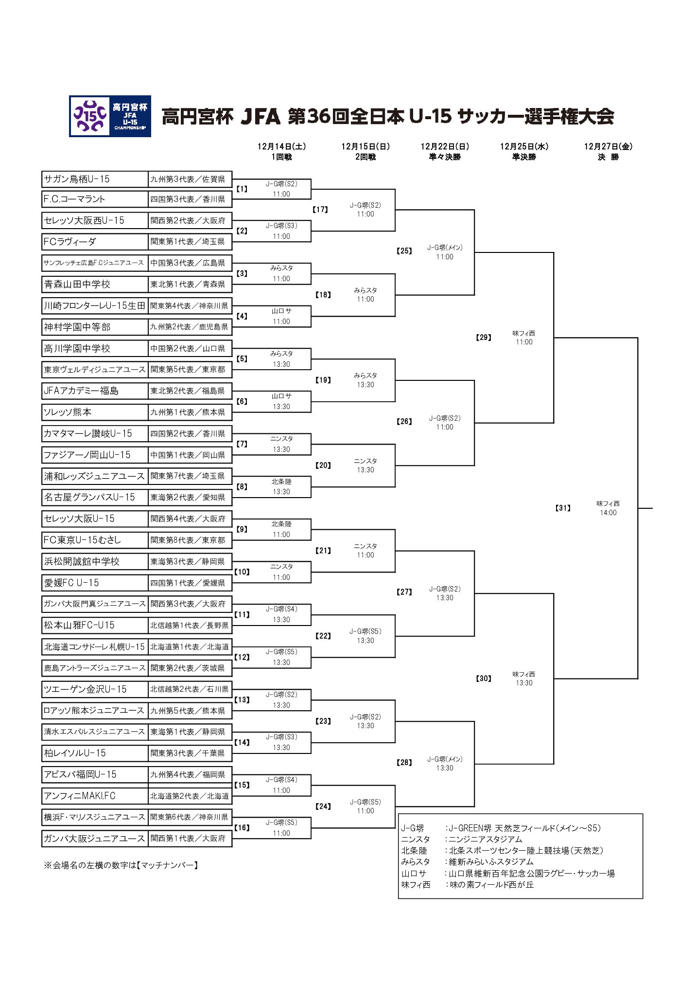 全国組み合わせ決定