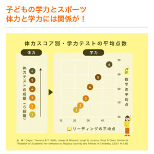 学力とスポーツ