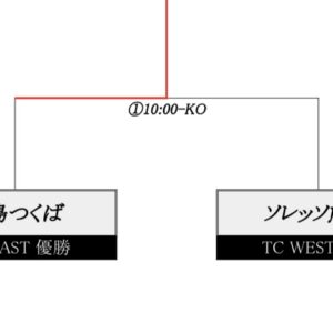 受け入れて、またここから。